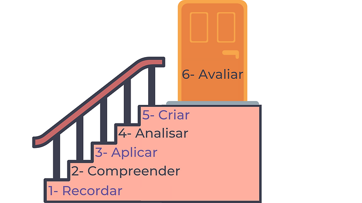 consultoria de imagem sessões aprendizado